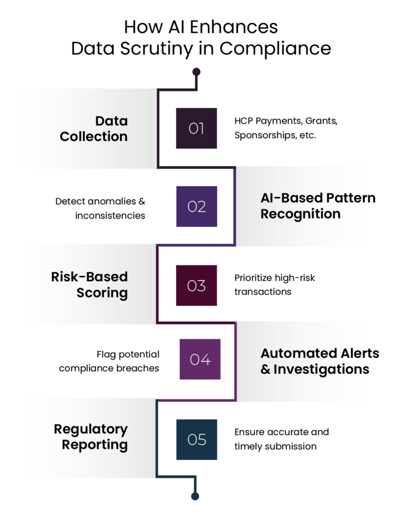 Key Compliance Challenges in HCP Engagement - infographic-02