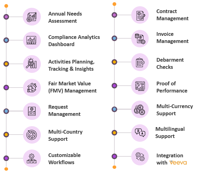 Global HCP Engagement Solution - Key Features