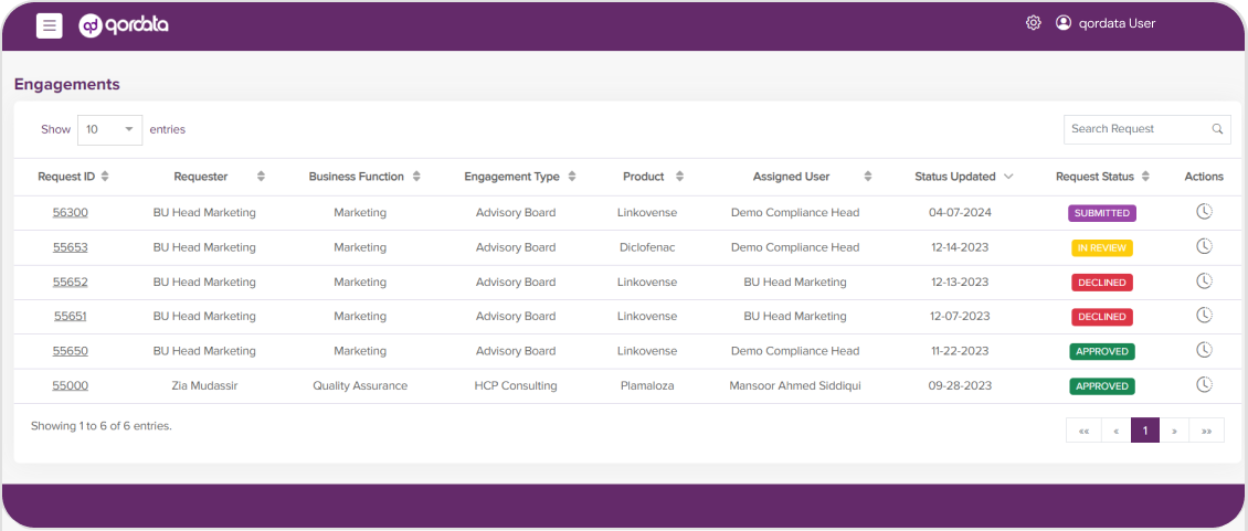 Global HCP