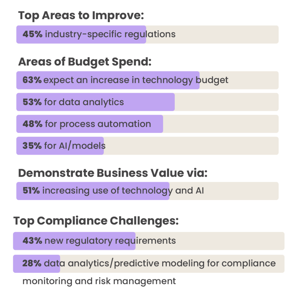 Future Trends in T&E Monitoring and Compliance