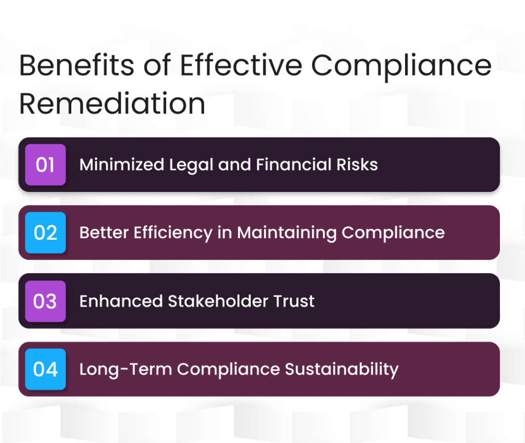 Benefits of Effective Compliance Remediation