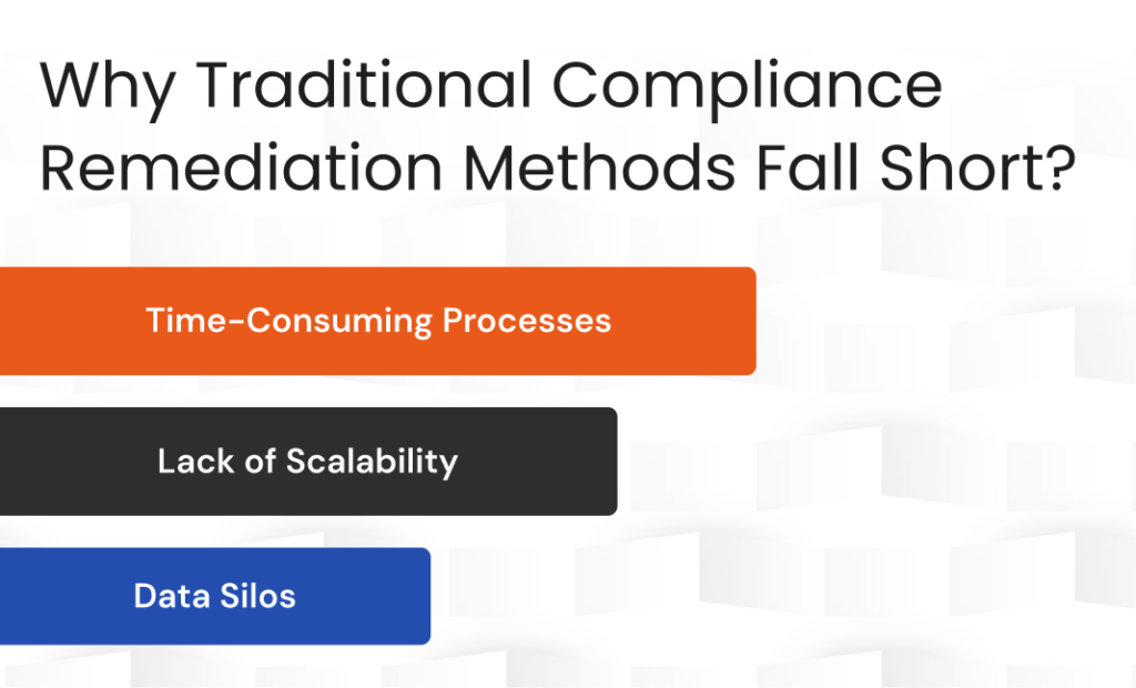 Traditional Compliance Remediation Method