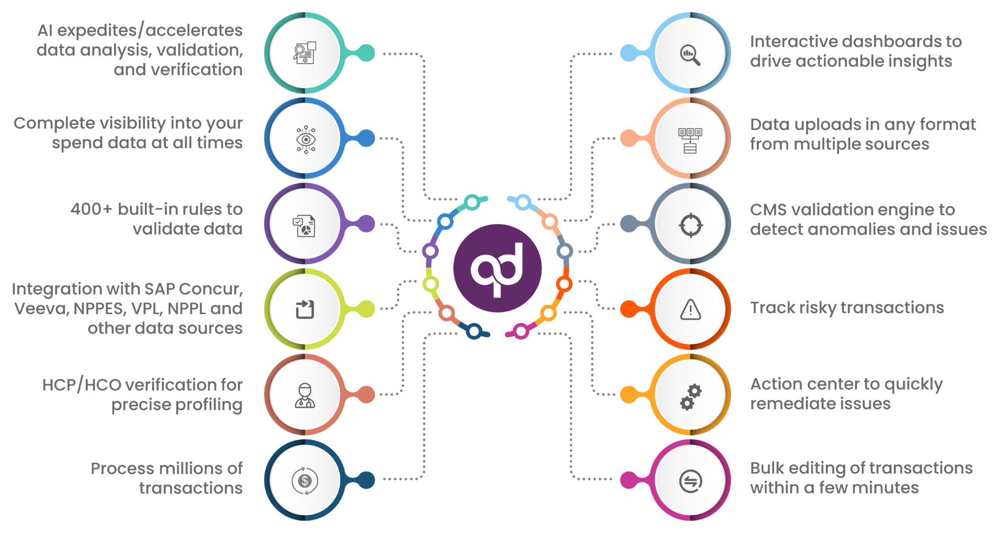 CMS-Open-Payments-Reporting-Solution-12-steps